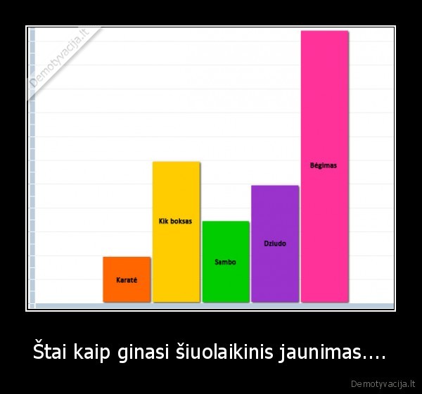 Štai kaip ginasi šiuolaikinis jaunimas....