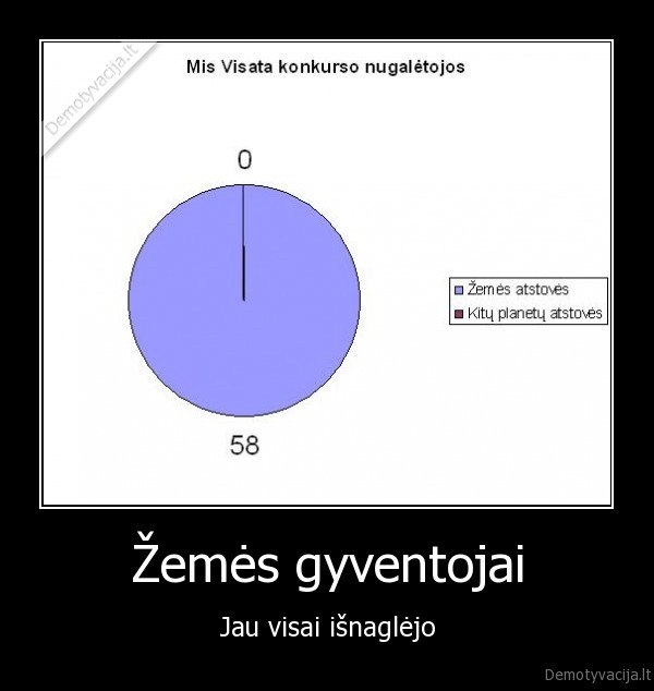 Žemės gyventojai