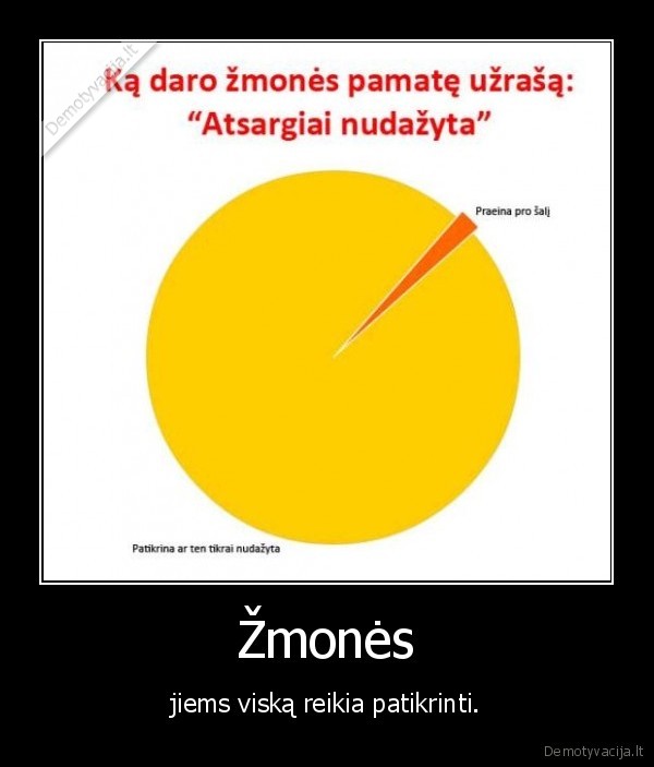 Žmonės