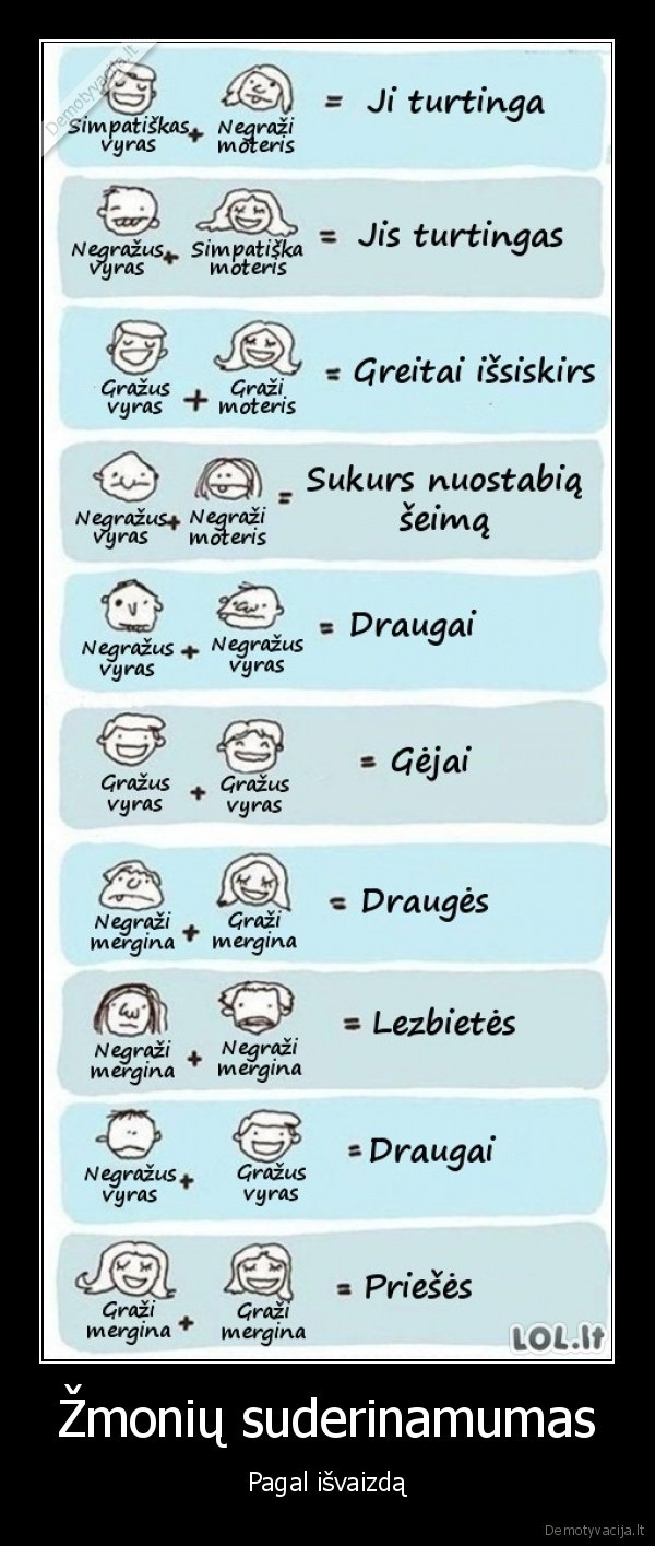 Žmonių suderinamumas