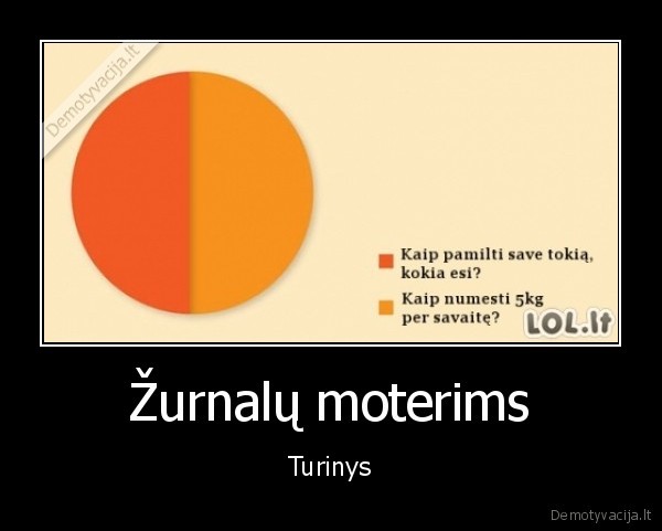 zurnalai, moterims,zurnalas, moterims,svorio, metimas,kaip, pamilti, save