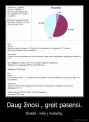 Daug žinosi , greit pasensi. - Išvada - neik į mokyklą.