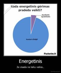 Energetinis - Jis visada ne laiku veikia..