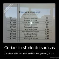 Geriausiu studentu sarasas - nebutinai turi tureti auksta vidurki, kad galetum juo buti