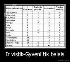 Ir vistik-Gyveni tik balais - 