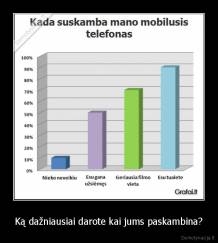 Ką dažniausiai darote kai jums paskambina? - 