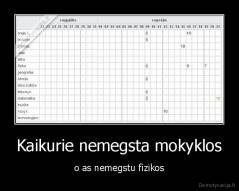 Kaikurie nemegsta mokyklos - o as nemegstu fizikos