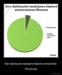 Kam dažniausiai naudojama keptuvė animaciniose  - Filmukuose