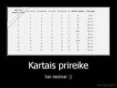 Kartais prireike - kai nezinai :)