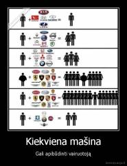 Kiekviena mašina - Gali apibūdinti vairuotoją
