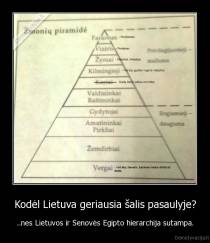 Kodėl Lietuva geriausia šalis pasaulyje? - ..nes Lietuvos ir Senovės Egipto hierarchija sutampa.