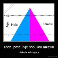 Kodėl pasaulyje populiari muzika - niekada nebus gera