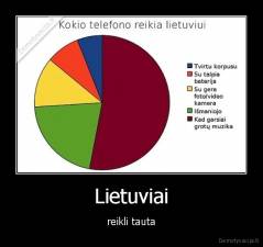 Lietuviai - reikli tauta