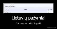 Lietuvių pažymiai - Gal mes vis dėlto Anglai?