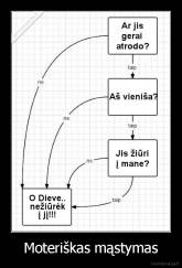 Moteriškas mąstymas - 
