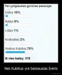 Nes Kubilius yra baisiausias žvėris - 