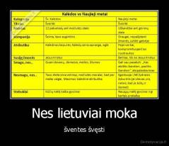 Nes lietuviai moka - šventes švęsti