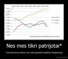 Nes mes tikri patrijotai* - * kas ketverius metus, kai rodo pasaulio krepšinio čempionatą
