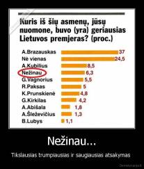 Nežinau... - Tikslausias trumpiausias ir saugiausias atsakymas 