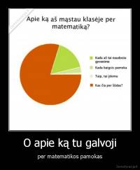 O apie ką tu galvoji - per matematikos pamokas