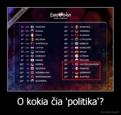 O kokia čia 'politika'? - 