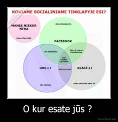 O kur esate jūs ?  - 