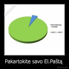 Pakartokite savo El.Paštą  - 