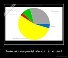 Paskutinė diena parašyt referatui ...ir taip visad - 