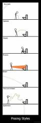 Pissing Styles - 