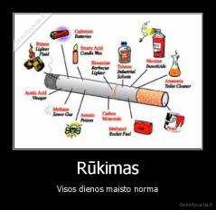 Rūkimas - Visos dienos maisto norma