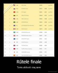 Rūtelė finale - Turės atiduoti visą save