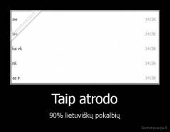 Taip atrodo - 90% lietuviškų pokalbių