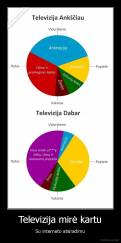 Televizija mirė kartu - Su interneto atsiradimu