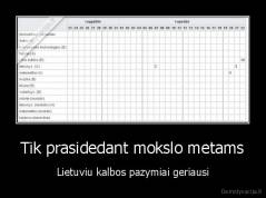 Tik prasidedant mokslo metams - Lietuviu kalbos pazymiai geriausi