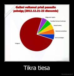 Tikra tiesa - 