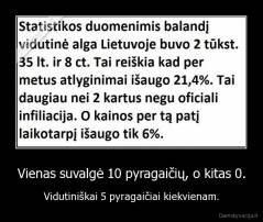 Vienas suvalgė 10 pyragaičių, o kitas 0. - Vidutiniškai 5 pyragaičiai kiekvienam.