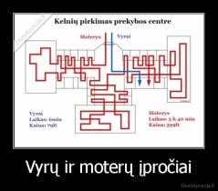 Vyrų ir moterų įpročiai - 