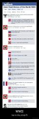 WWII - Kaip tai būtų atrodę FB