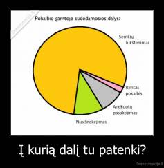 Į kurią dalį tu patenki? - 