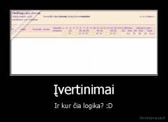 Įvertinimai - Ir kur čia logika? :D